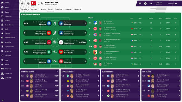 Football Manager 2019