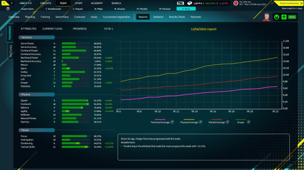 Tennis Manager 2022