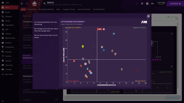 Football Manager 2021