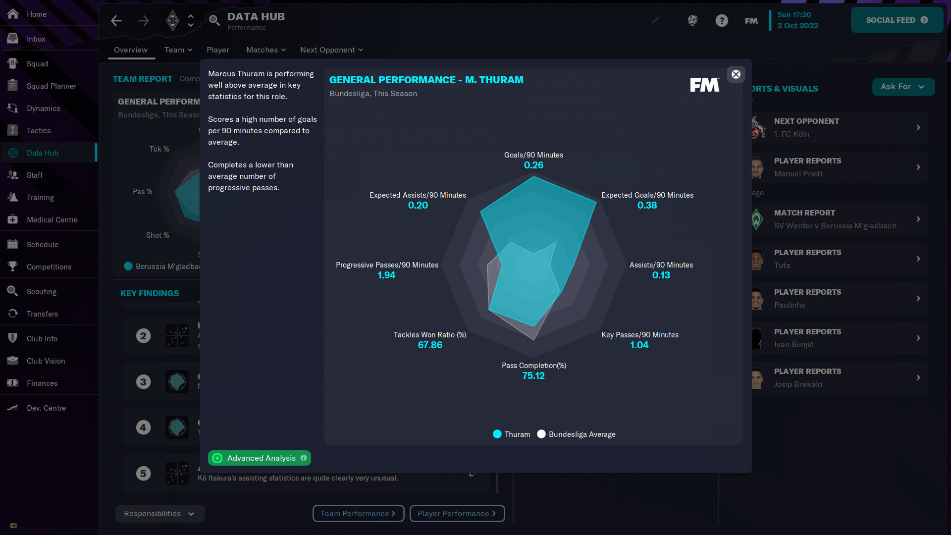Football Manager 2023 Touch Digital Download Price Comparison