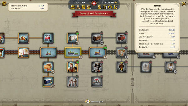 Railway Empire 2